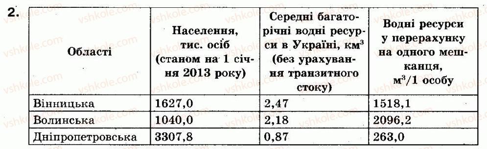 8-geografiya-vyu-pestushko-gsh-uvarova-2008--praktichni-roboti-praktichna-robota-4-2.jpg