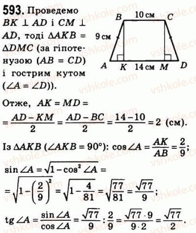 8-geometriya-ag-merzlyak-vb-polonskij-ms-yakir-2008--3-rozvyazuvannya-pryamokutnih-trikutnikiv-17-sinus-kosinus-i-tangens-gostrogo-kuta-pryamokutnogo-trikutnika-593.jpg
