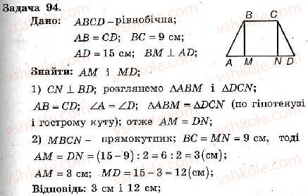 8-geometriya-ag-merzlyak-vb-polonskij-ms-yakir-2008-zbirnik-zadach-i-kontrolnih-robit--trenuvalni-vpravi-variant-2-94.jpg