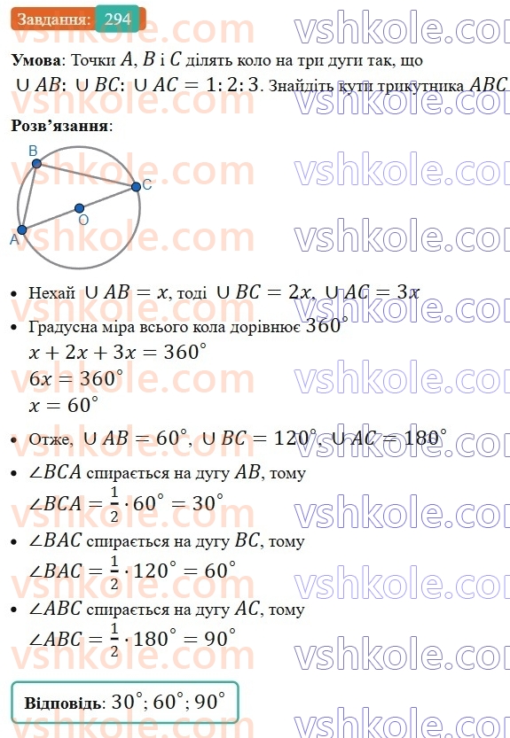 8-geometriya-ag-merzlyak-vb-polonskij-ms-yakir-2025--1-chotirikutniki-9-tsentralni-ta-vpisani-kuti-294-rnd1691.jpg