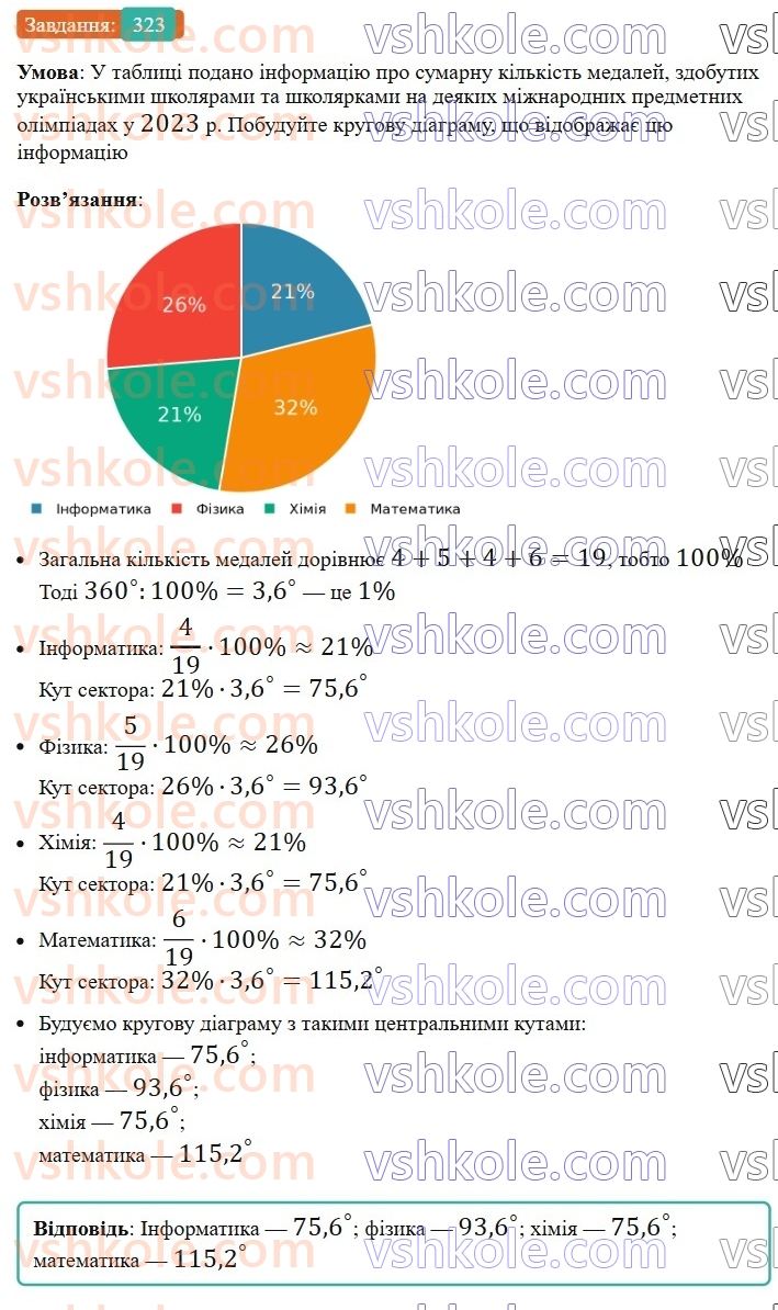 8-geometriya-ag-merzlyak-vb-polonskij-ms-yakir-2025--1-chotirikutniki-9-tsentralni-ta-vpisani-kuti-323-rnd4254.jpg