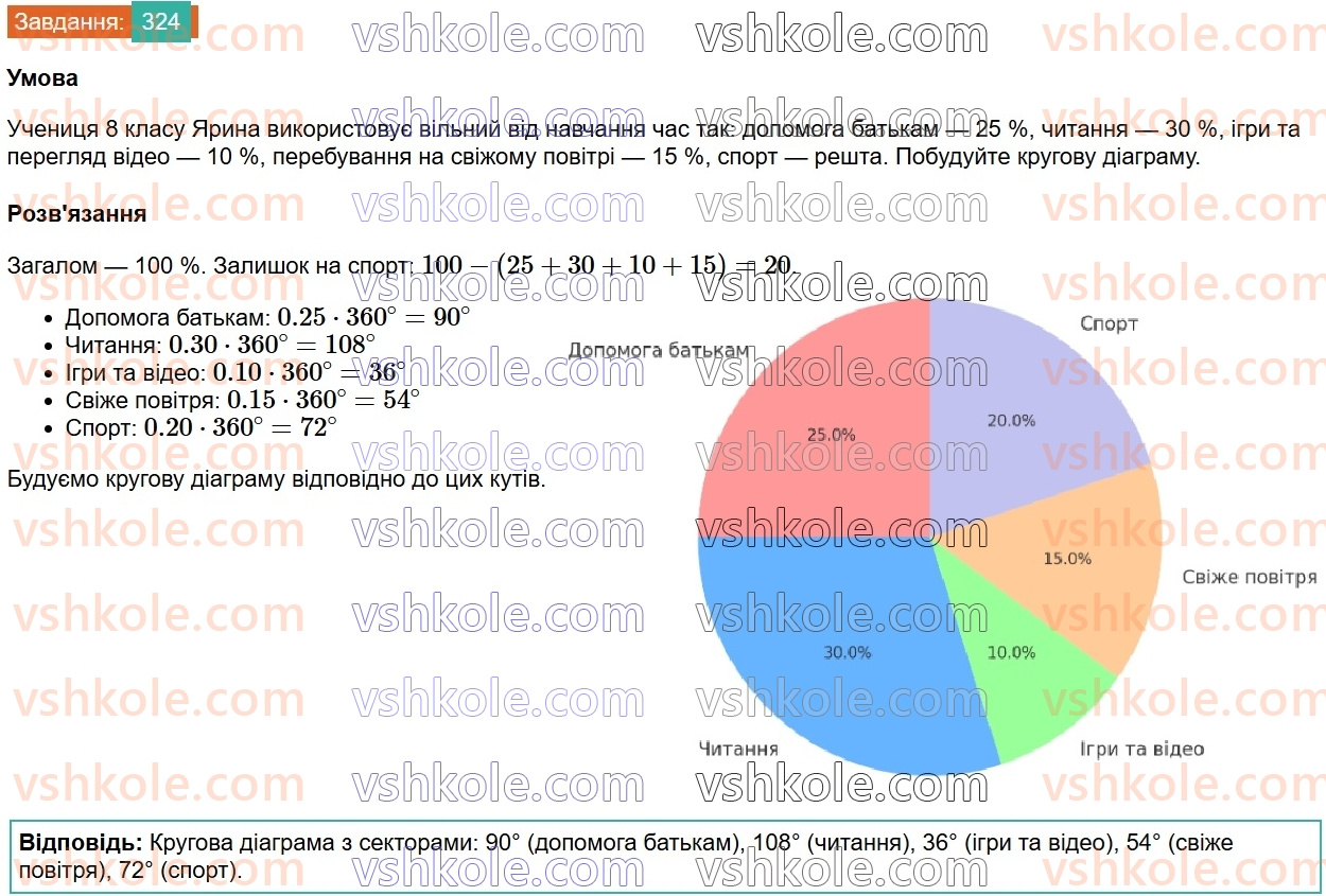 8-geometriya-ag-merzlyak-vb-polonskij-ms-yakir-2025--1-chotirikutniki-9-tsentralni-ta-vpisani-kuti-324.jpg