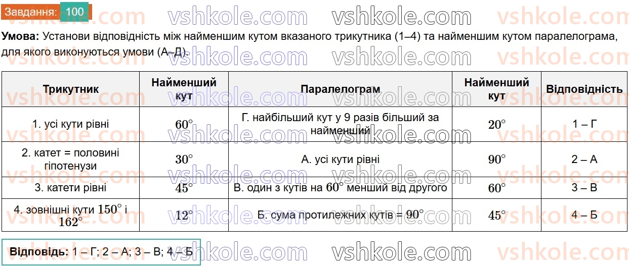 8-geometriya-gp-bevz-vg-bevz-2025--rozdil-1-chotirikutniki-2-paralelogrami-100.jpg