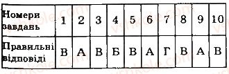 8-geometriya-gp-bevz-vg-bevz-ng-vladimirova-2016--rozdil-2-podibnist-trikutnikiv-testovi-zavdannya-3-1.jpg