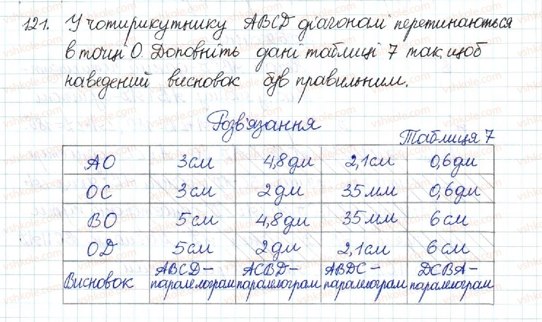 8-geometriya-mi-burda-na-tarasenkova-2016--rozdil-1-chotirikutniki-3-oznaki-paralelograma-121-rnd6542.jpg