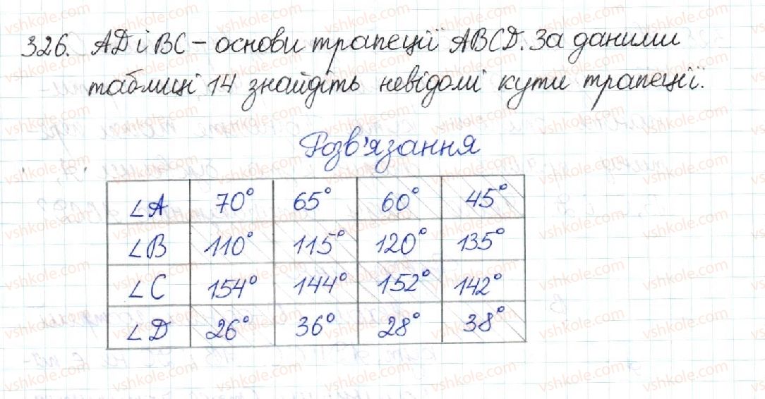 8-geometriya-mi-burda-na-tarasenkova-2016--rozdil-1-chotirikutniki-7-trapetsiya-326-rnd2371.jpg