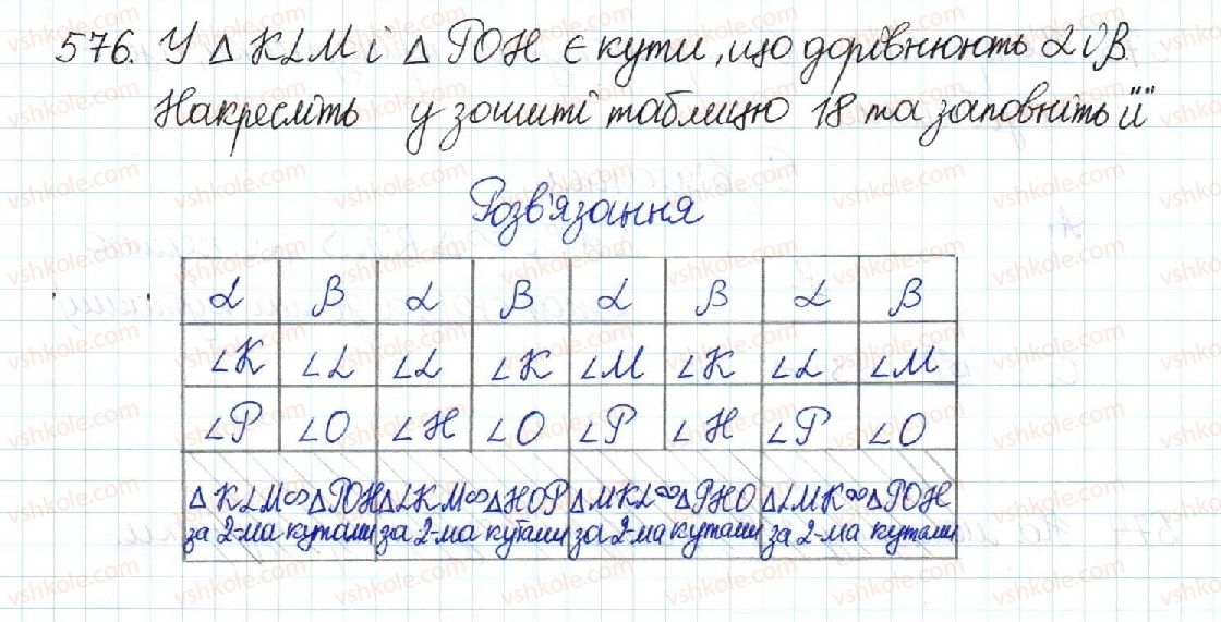 8-geometriya-mi-burda-na-tarasenkova-2016--rozdil-2-podibnist-trikutnikiv-12-persha-oznaka-podibnosti-trikutnikiv-576.jpg