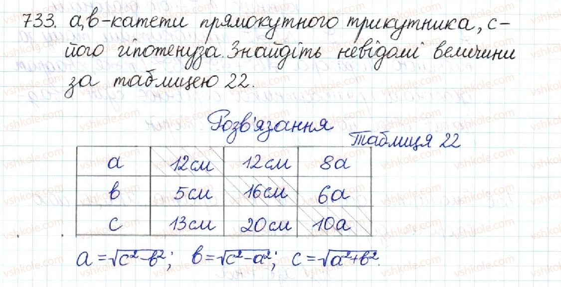 8-geometriya-mi-burda-na-tarasenkova-2016--rozdil-3-rozvyazuvannya-pryamokutnih-trikutnikiv-15-teorema-pifagora-perpendikulyar-i-pohila-733.jpg