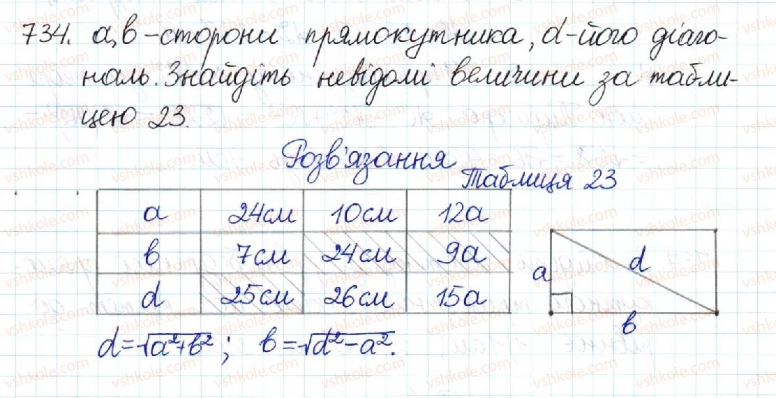 8-geometriya-mi-burda-na-tarasenkova-2016--rozdil-3-rozvyazuvannya-pryamokutnih-trikutnikiv-15-teorema-pifagora-perpendikulyar-i-pohila-734.jpg