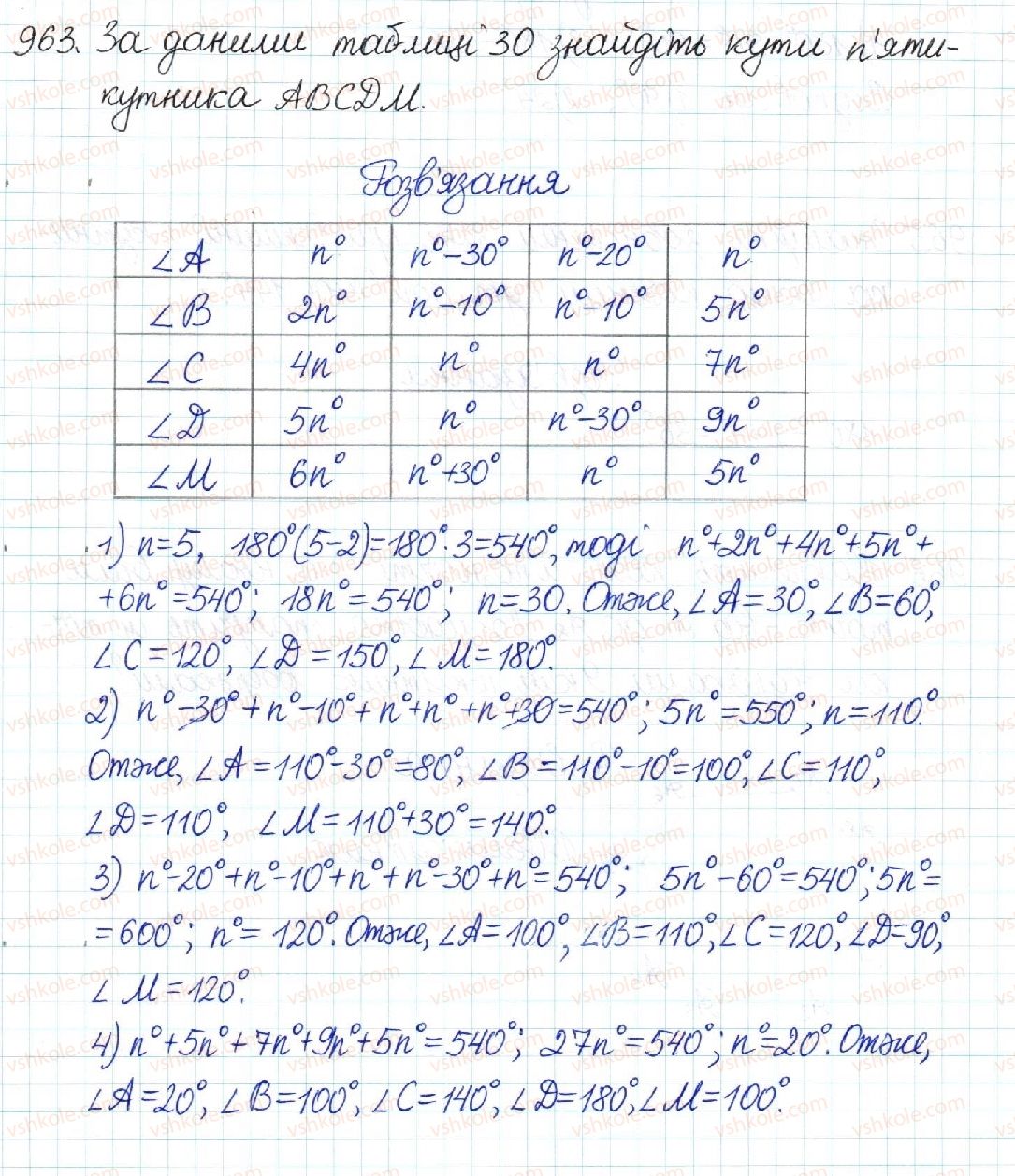 8-geometriya-mi-burda-na-tarasenkova-2016--rozdil-4-mnogokutniki-ploschi-mnogokutnikiv-20-mnogokutnik-ta-jogo-vlastivosti-963.jpg