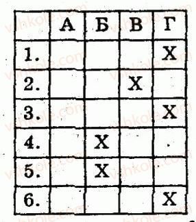 8-geometriya-om-roganin-lg-stadnik-2010-kompleksnij-zoshit-dlya-kontrolyu-znan--chastina-2-kontrolni-roboti-kontrolna-robota-2-v-pisani-ta-opisani-chotirikutniki-teorema-falesa-seredni-liniyi-trikutnika-i-trapetsiyi-variant-1-1.jpg