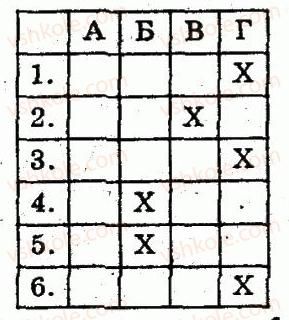 8-geometriya-om-roganin-lg-stadnik-2010-kompleksnij-zoshit-dlya-kontrolyu-znan--chastina-2-kontrolni-roboti-kontrolna-robota-2-v-pisani-ta-opisani-chotirikutniki-teorema-falesa-seredni-liniyi-trikutnika-i-trapetsiyi-variant-1-2.jpg