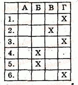 8-geometriya-om-roganin-lg-stadnik-2010-kompleksnij-zoshit-dlya-kontrolyu-znan--chastina-2-kontrolni-roboti-kontrolna-robota-2-v-pisani-ta-opisani-chotirikutniki-teorema-falesa-seredni-liniyi-trikutnika-i-trapetsiyi-variant-1-3.jpg