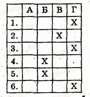 8-geometriya-om-roganin-lg-stadnik-2010-kompleksnij-zoshit-dlya-kontrolyu-znan--chastina-2-kontrolni-roboti-kontrolna-robota-2-v-pisani-ta-opisani-chotirikutniki-teorema-falesa-seredni-liniyi-trikutnika-i-trapetsiyi-variant-1-5.jpg