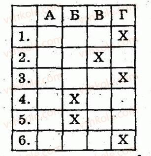 8-geometriya-om-roganin-lg-stadnik-2010-kompleksnij-zoshit-dlya-kontrolyu-znan--chastina-2-kontrolni-roboti-kontrolna-robota-2-v-pisani-ta-opisani-chotirikutniki-teorema-falesa-seredni-liniyi-trikutnika-i-trapetsiyi-variant-1-6.jpg