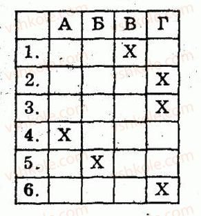 8-geometriya-om-roganin-lg-stadnik-2010-kompleksnij-zoshit-dlya-kontrolyu-znan--chastina-2-kontrolni-roboti-kontrolna-robota-2-v-pisani-ta-opisani-chotirikutniki-teorema-falesa-seredni-liniyi-trikutnika-i-trapetsiyi-variant-3-6.jpg