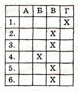 8-geometriya-om-roganin-lg-stadnik-2010-kompleksnij-zoshit-dlya-kontrolyu-znan--chastina-2-kontrolni-roboti-kontrolna-robota-2-v-pisani-ta-opisani-chotirikutniki-teorema-falesa-seredni-liniyi-trikutnika-i-trapetsiyi-variant-4-6.jpg