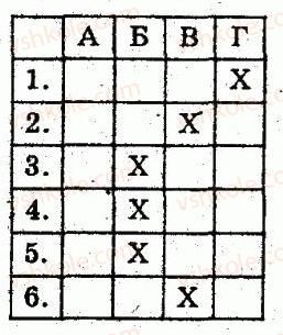 8-geometriya-om-roganin-lg-stadnik-2010-kompleksnij-zoshit-dlya-kontrolyu-znan--chastina-2-kontrolni-roboti-kontrolna-robota-5-mnogokutniki-ploschi-mnogokutnikiv-variant-2-1.jpg