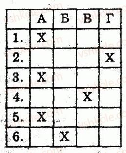 8-geometriya-om-roganin-lg-stadnik-2010-kompleksnij-zoshit-dlya-kontrolyu-znan--chastina-2-kontrolni-roboti-kontrolna-robota-6-rozvyazuvannya-pryamokutnih-trikutnikiv-variant-1-1.jpg