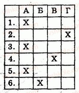 8-geometriya-om-roganin-lg-stadnik-2010-kompleksnij-zoshit-dlya-kontrolyu-znan--chastina-2-kontrolni-roboti-kontrolna-robota-6-rozvyazuvannya-pryamokutnih-trikutnikiv-variant-1-3.jpg