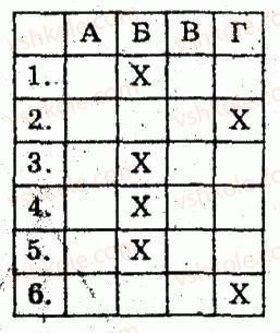 8-geometriya-om-roganin-lg-stadnik-2010-kompleksnij-zoshit-dlya-kontrolyu-znan--chastina-2-kontrolni-roboti-kontrolna-robota-6-rozvyazuvannya-pryamokutnih-trikutnikiv-variant-3-5.jpg