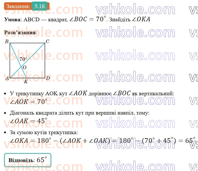 8-geometriya-os-ister-2025--rozdil-1-chotirikutniki-5-kvadrat-i-jogo-vlastivosti-16-rnd5257.jpg