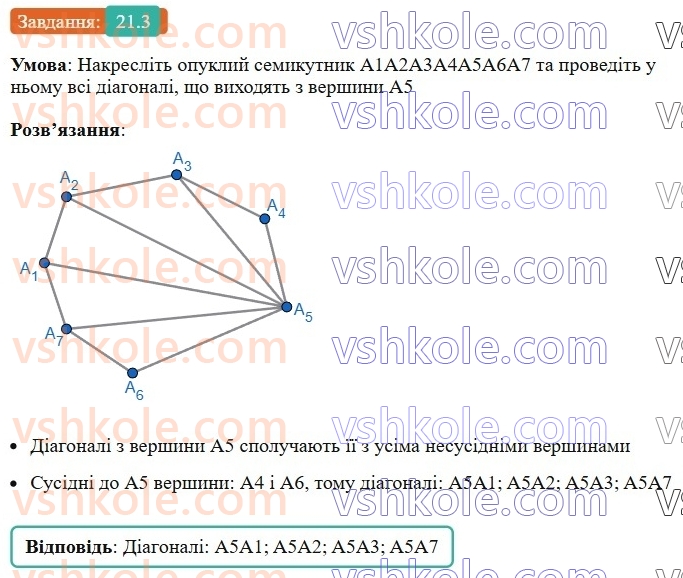 8-geometriya-os-ister-2025--rozdil-4-mnogokutniki-ploschi-mnogokutnikiv-21-mnogokutnik-i-jogo-elementi-suma-kutiv-opuklogo-mnogokutnika-mnogokutnik-vpisanij-u-kolo-i-mnogokutnik3.jpg