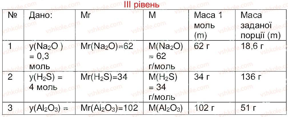 8-himiya-mm-savchin-2013-robochij-zoshit--tema-1-kilkist-rechovini-storinka-11-3.jpg