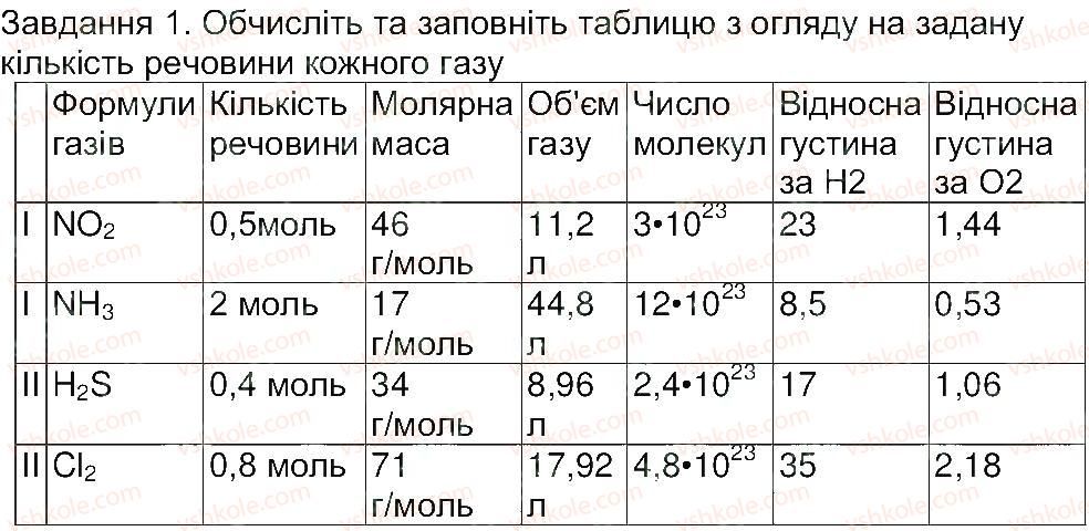 8-himiya-mm-savchin-2013-robochij-zoshit--tema-1-kilkist-rechovini-storinka-19-1.jpg
