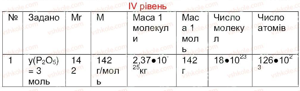 8-himiya-mm-savchin-2013-robochij-zoshit--tema-1-kilkist-rechovini-storinka-7-4.jpg