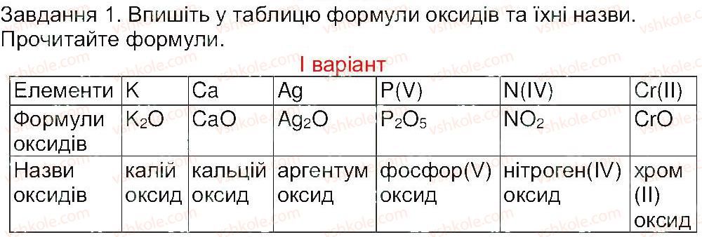 8-himiya-mm-savchin-2013-robochij-zoshit--tema-2-osnovni-klasi-neorganichnih-spoluk-storinka-24-1-rnd6517.jpg
