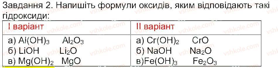8-himiya-mm-savchin-2013-robochij-zoshit--tema-2-osnovni-klasi-neorganichnih-spoluk-storinka-24-2-rnd1081.jpg