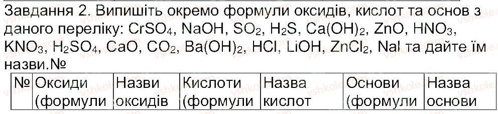 8-himiya-mm-savchin-2013-robochij-zoshit--tema-2-osnovni-klasi-neorganichnih-spoluk-storinka-31-2.jpg