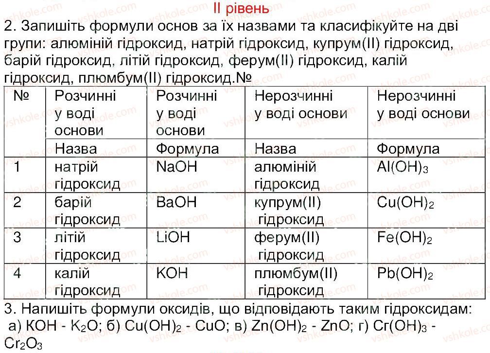 8-himiya-mm-savchin-2013-robochij-zoshit--tema-2-osnovni-klasi-neorganichnih-spoluk-storinka-32-2.jpg
