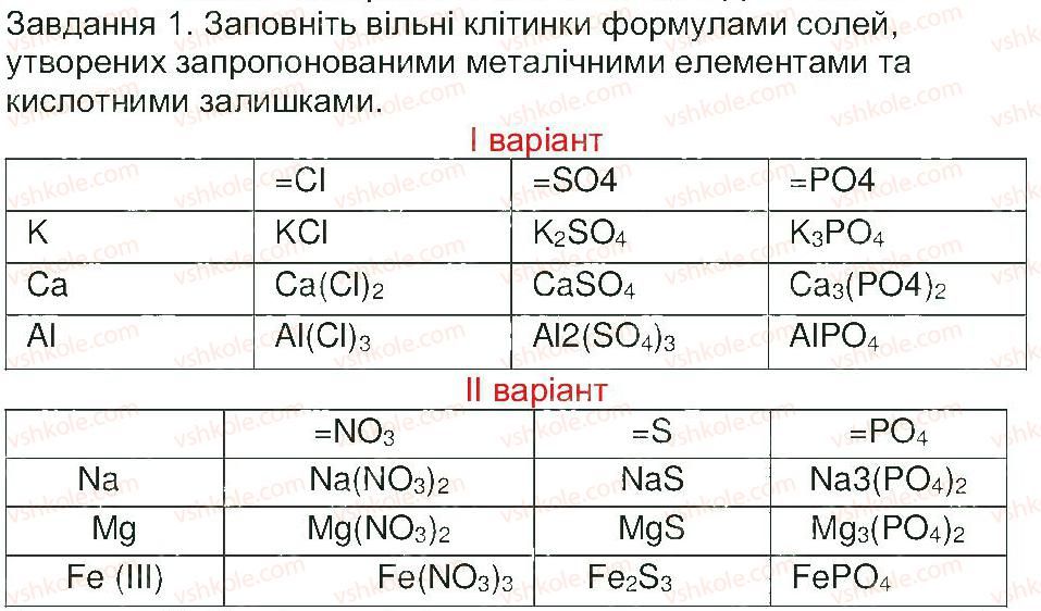 8-himiya-mm-savchin-2013-robochij-zoshit--tema-2-osnovni-klasi-neorganichnih-spoluk-storinka-34-1.jpg