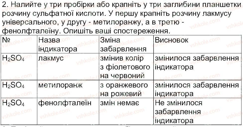 8-himiya-mm-savchin-2013-robochij-zoshit--tema-2-osnovni-klasi-neorganichnih-spoluk-storinka-51-2.jpg