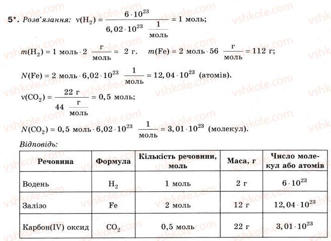8-himiya-nm-burinska-2008--rozdil-1-kilkist-rechovini-rozrahunki-za-himichnimi-formulami-1-kilkist-rechovini-mol-5.jpg