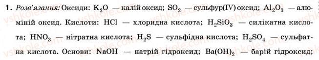 8-himiya-nm-burinska-2008--rozdil-2-osnovni-klasi-neorganichnih-spoluk-16-klasifikatsiya-neorganichnih-rechovin-uzagalnennya-znan-1.jpg