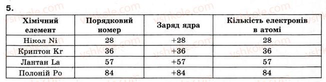 8-himiya-og-yaroshenko-2008--tema-3-periodichnij-zakon-i-periodichna-sistema-himichnih-elementiv-dimendeleyeva-budova-atoma-31-budova-atoma-sklad-atomnih-yader-5.jpg