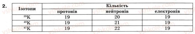 8-himiya-og-yaroshenko-2008--tema-3-periodichnij-zakon-i-periodichna-sistema-himichnih-elementiv-dimendeleyeva-budova-atoma-32-suchasne-formulyuvannya-periodichnogo-zakonu-izotop2.jpg