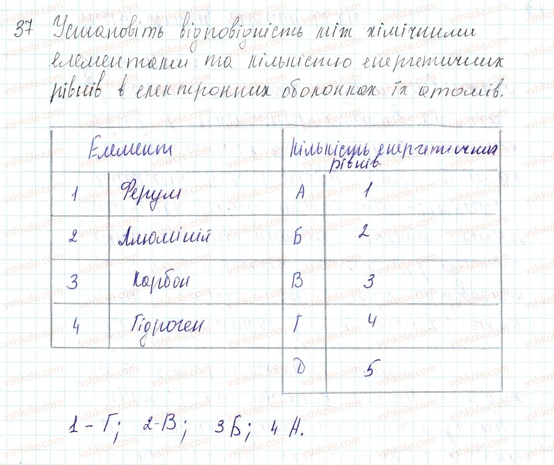 8-himiya-og-yaroshenko-2016--tema-1-periodichnij-zakon-i-periodichna-sistema-himichnih-elementiv-di-mendelyeyeva-budova-atoma-11-stan-elektroniv-v-atomi-elektronni-orbitali-energ37-rnd9768.jpg