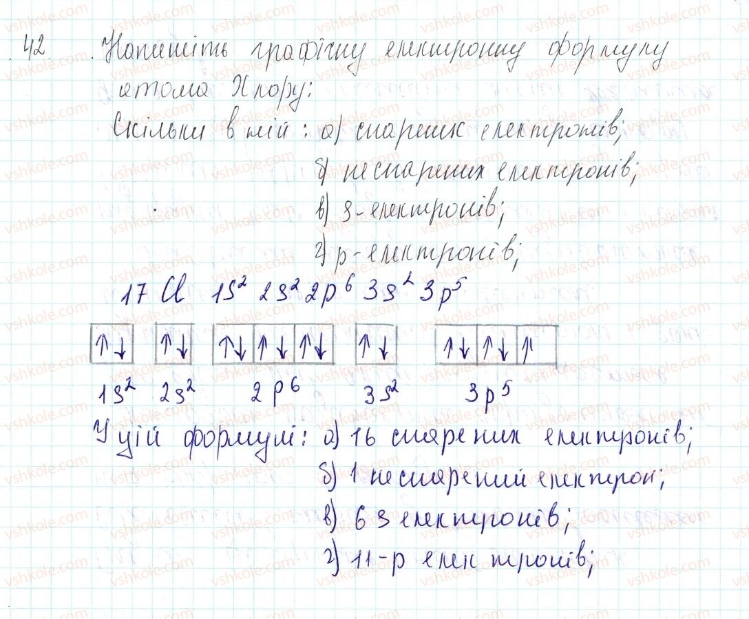 8-himiya-og-yaroshenko-2016--tema-1-periodichnij-zakon-i-periodichna-sistema-himichnih-elementiv-di-mendelyeyeva-budova-atoma-14-grafichni-elektronni-formuli-atomiv-himichnih-ele42-rnd198.jpg