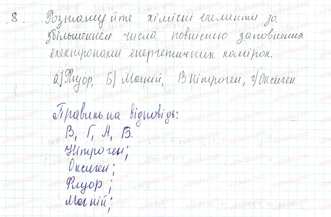 8-himiya-og-yaroshenko-2016--tema-1-periodichnij-zakon-i-periodichna-sistema-himichnih-elementiv-di-mendelyeyeva-budova-atoma-14-grafichni-elektronni-formuli-atomiv-himichnih-ele8.jpg