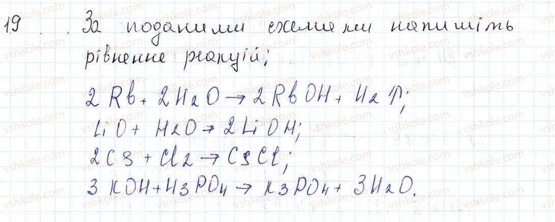 8-himiya-og-yaroshenko-2016--tema-1-periodichnij-zakon-i-periodichna-sistema-himichnih-elementiv-di-mendelyeyeva-budova-atoma-5-ponyattya-pro-rodinu-luzhnih-himichnih-elementi-za19.jpg