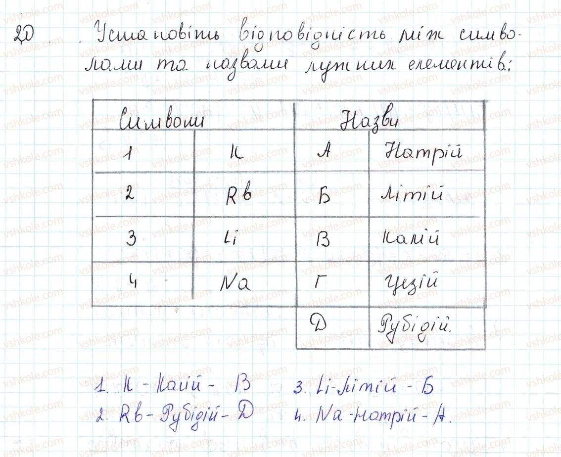 8-himiya-og-yaroshenko-2016--tema-1-periodichnij-zakon-i-periodichna-sistema-himichnih-elementiv-di-mendelyeyeva-budova-atoma-5-ponyattya-pro-rodinu-luzhnih-himichnih-elementi-za20.jpg