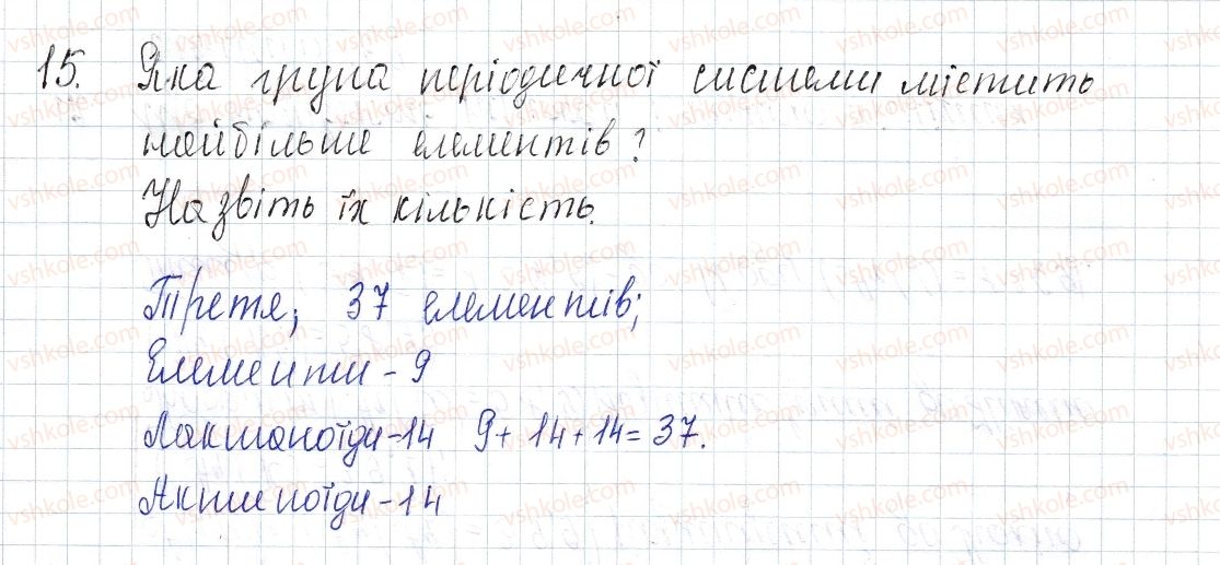8-himiya-pp-popel-ls-kriklya-2016--rozdil-1-periodichnij-zakon-i-periodichna-sistema-himichnih-elementiv-budova-atoma-3-periodichna-sistema-himichnih-elementiv-15.jpg
