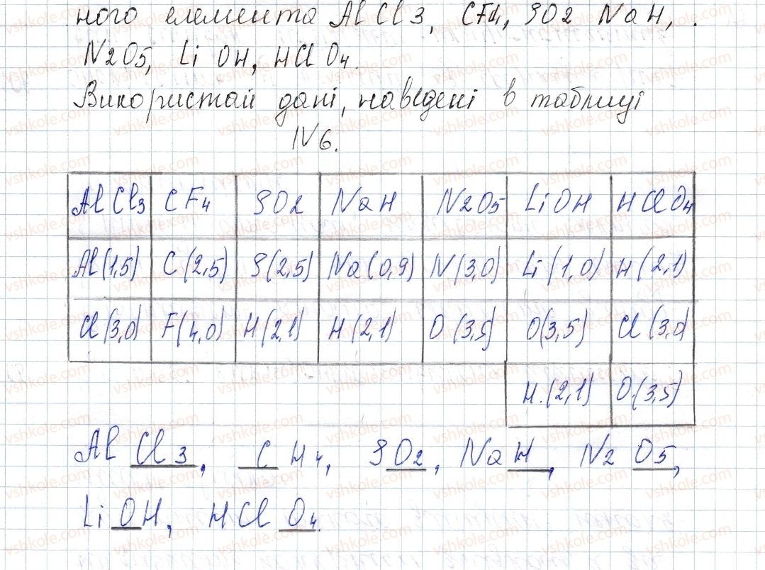 8-himiya-pp-popel-ls-kriklya-2016--rozdil-2-zvyazok-i-budova-rechovini-16-polyarnij-i-nepolyarnij-kovalentnij-zvyazok-elektronegativnist-elementiv-106-rnd5222.jpg