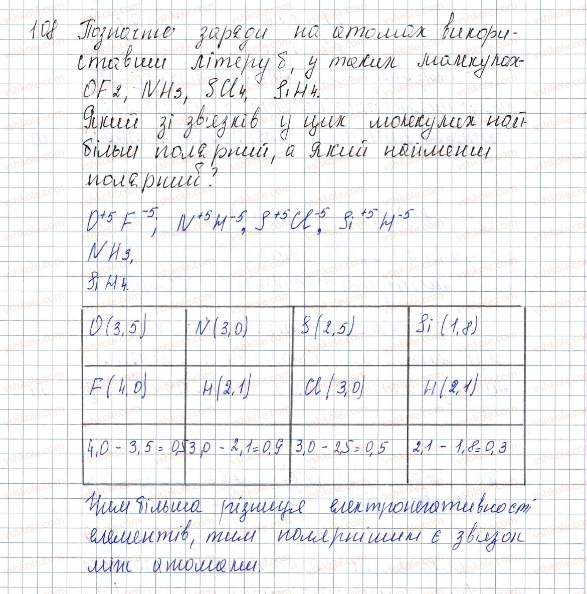 8-himiya-pp-popel-ls-kriklya-2016--rozdil-2-zvyazok-i-budova-rechovini-16-polyarnij-i-nepolyarnij-kovalentnij-zvyazok-elektronegativnist-elementiv-108-rnd6729.jpg