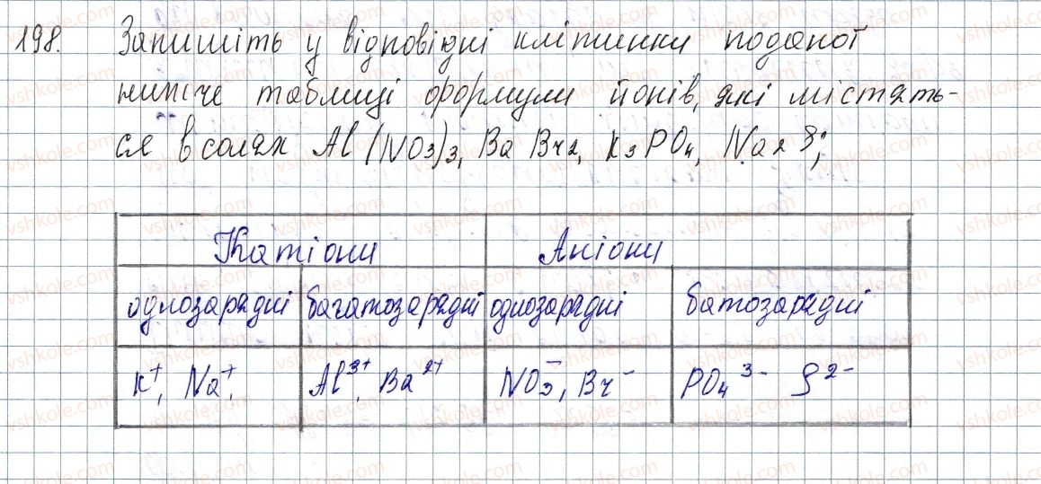 8-himiya-pp-popel-ls-kriklya-2016--rozdil-4-osnovni-klasi-neorganichnih-spoluk-26-soli-198-rnd9053.jpg