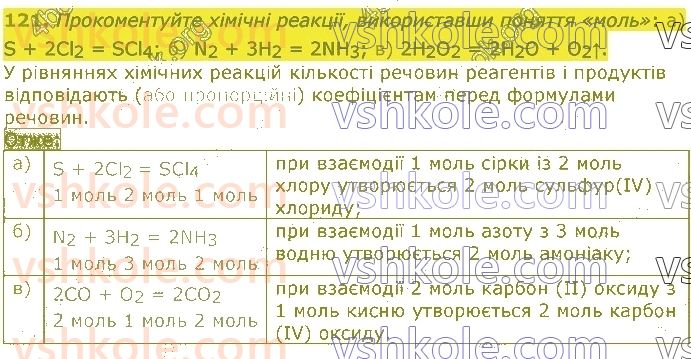 8-himiya-pp-popel-ls-kriklya-2021--kilkist-rechovini-rozrahunki-121.jpg